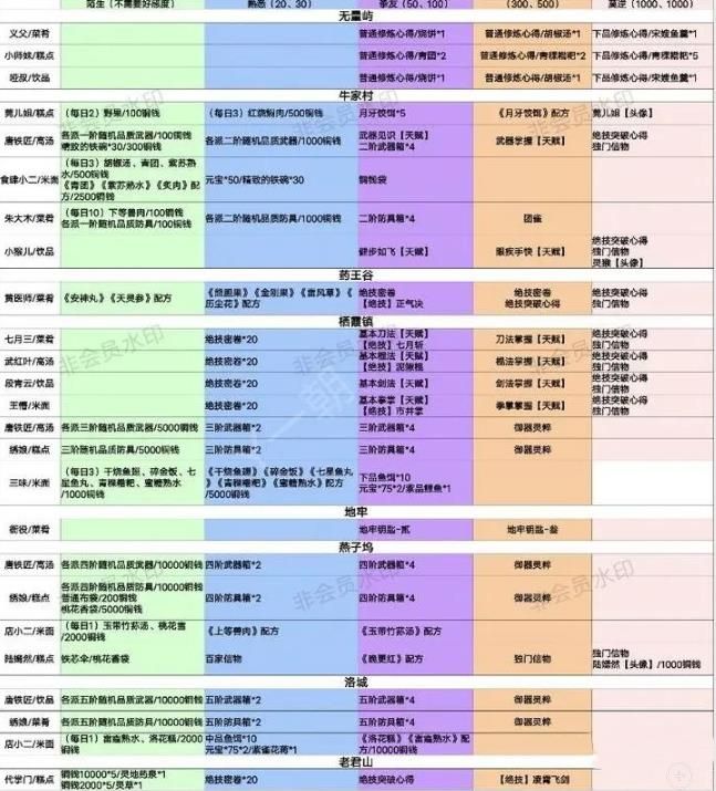 方寸对决好感度怎么获得 好感度奖励获得攻略[多图]图片1