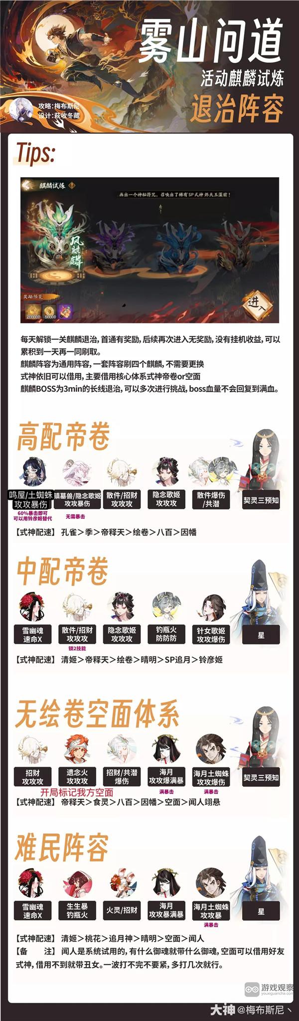 阴阳师麒麟试炼攻略阵容大全 