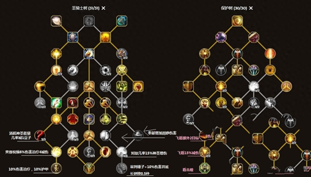 圣骑士刷图加点顺序推荐 魔兽世界圣骑士打法 