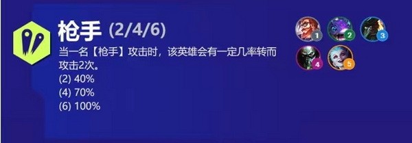 云顶s6金克斯阵容出装 云顶之弈s6金克丝阵容如何搭配