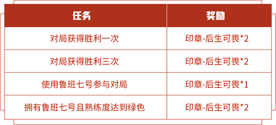 王者荣耀印章后生可畏当打之年快速获得方法