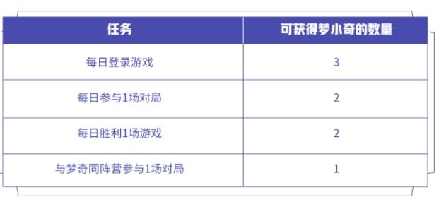 王者荣耀入梦之灵拼图活动介绍 王者荣耀入梦之灵头像框怎么获得