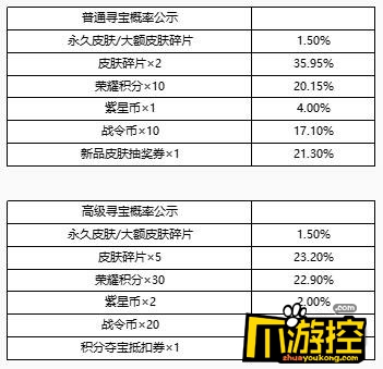 峡谷寻宝传说皮肤自选活动介绍 王者荣耀峡谷寻宝活动如何玩