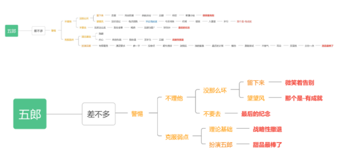 原神五郎邀约事件图介绍 原神五郎邀约事件如何选