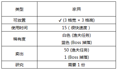 《泰拉瑞亚》纪念章介绍 