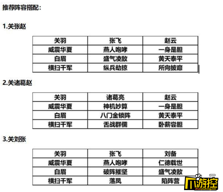 S2赛季关羽阵容搭配及战法讲解 三国志战略版S2赛季关羽阵容如何搭配