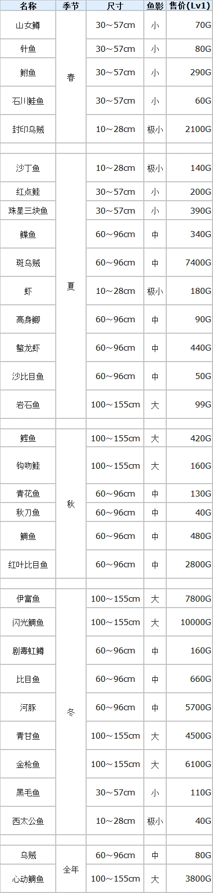 汉字找茬王找鞋子如何通关 