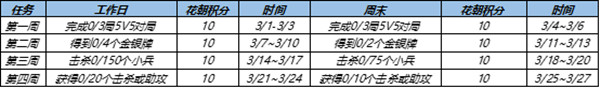 实战到底如何 第五人格宿伞之魂值不值得购买