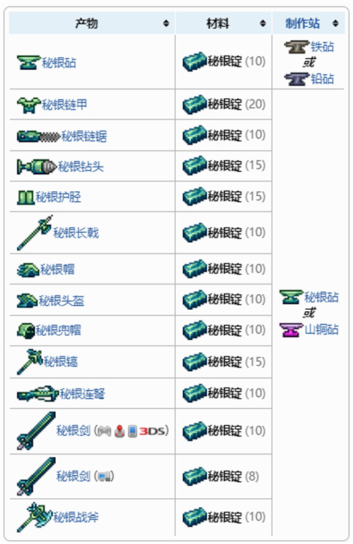 秘银锭合成物图集 泰拉瑞亚秘银锭可以做什么