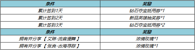 王者荣耀S33赛季福利一览