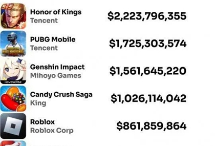 2023年手游收入排行榜前十名