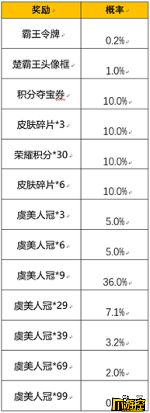 霸王别姬霸王令牌抽奖概率一览 王者荣耀霸王别姬霸王令牌抽奖概率是多少