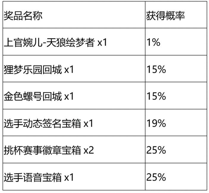 王者荣耀秘宝星盘第三期攻略 秘宝星盘第三期怎么玩[多图]图片2