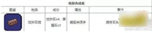 泰拉瑞亚饰品合成大全图鉴分享（物品合成一览，看看有没有你需要的）