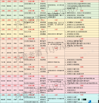 斗罗大陆史莱克学院伙伴怎么获取？斗罗大陆史莱克学院全部伙伴获取方法介绍图片1