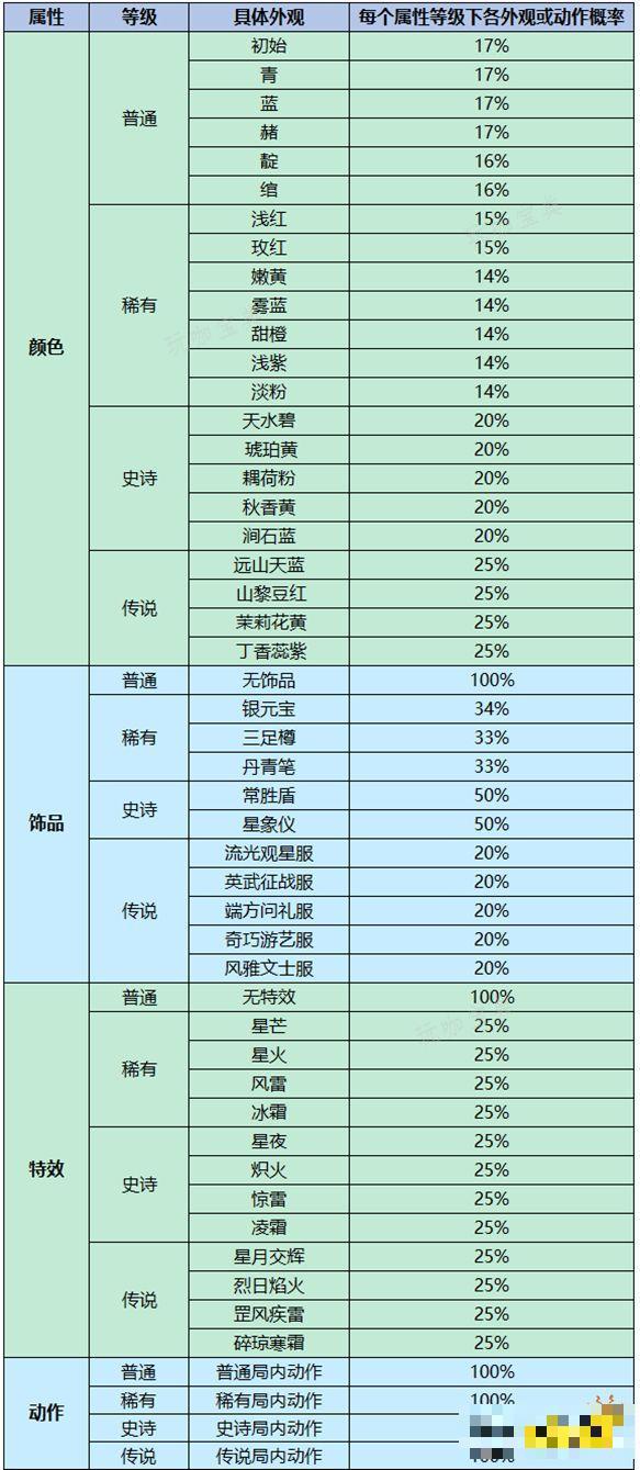 《王者荣耀》灵宝传说属性道具怎么获得 传说属性道具获得方法