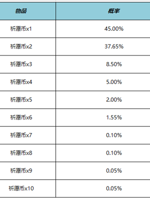 王者荣耀云梦宝藏活动时间