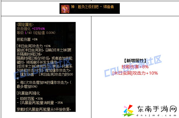 DNF缔造者CP武器改动一览