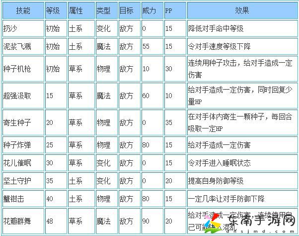 洛克王国萌鹿哥性格推荐