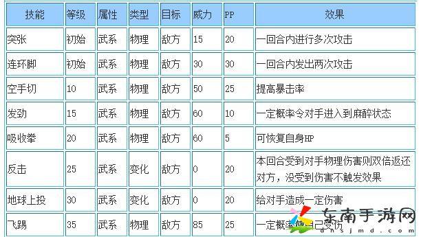 洛克王国奔跑超人性格推荐