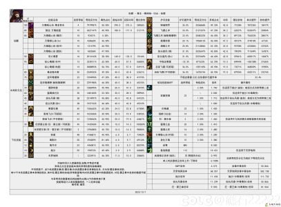 DNF雾神攻坚战版本女街霸技能数据一览