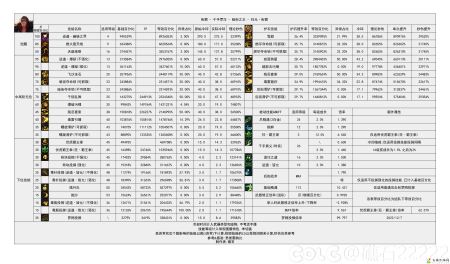 DNF雾神攻坚战版本男街霸技能数据一览