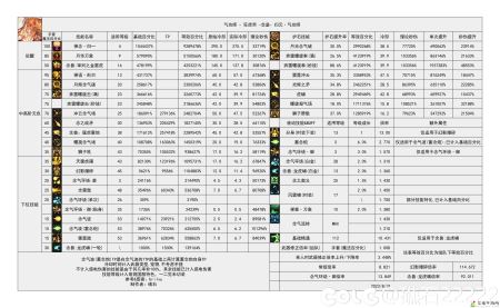 DNF雾神攻坚战版本男气功技能数据一览