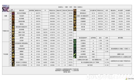 DNF雾神攻坚战版本剑帝技能数据一览