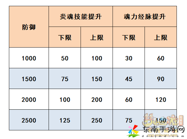 梦幻西游九黎城奇经八脉如何点2024