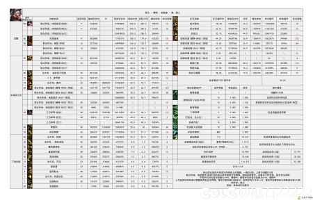 DNF雾神攻坚战版本猎人技能数据一览