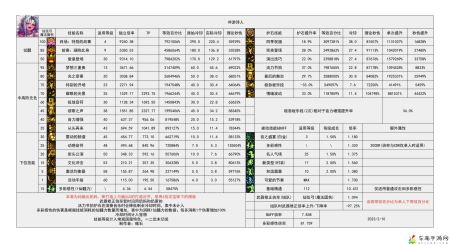 DNF雾神攻坚战版本缪斯技能数据一览