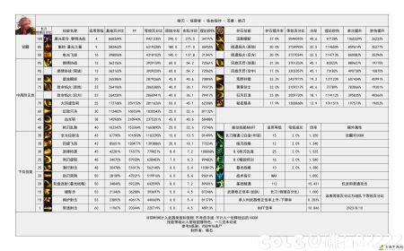 DNF雾神攻坚战版本暗刃技能数据一览