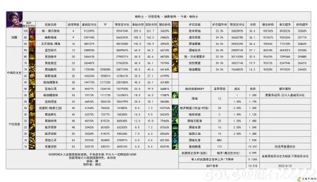 DNF雾神攻坚战版本暗枪技能数据一览