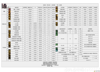 DNF雾神攻坚战版本决战者技能数据一览