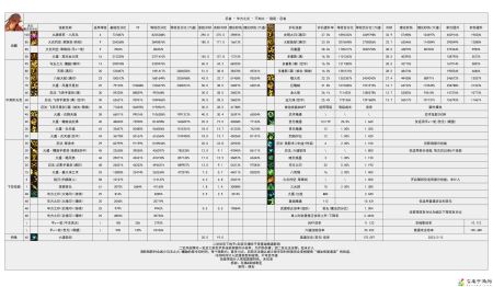 DNF雾神攻坚战版本忍者技能数据一览