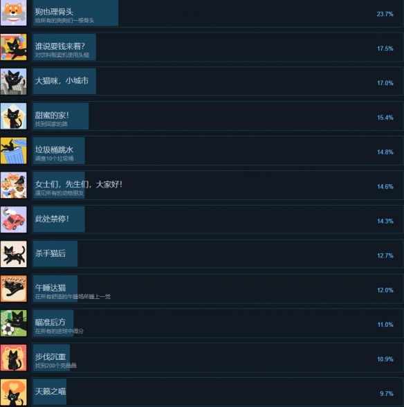 小猫咪大城市成就有哪些 全部成就完成获取攻略[多图]图片1