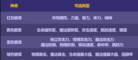 地下城与勇士2023金秋礼包称号名望数量介绍