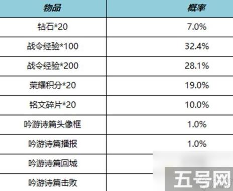 王者荣耀S27赛季战令礼包限时返场介绍