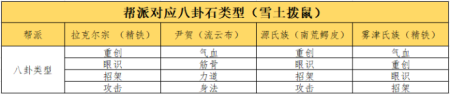 这就是江湖八卦石如何白嫖？八卦石白嫖氪金攻略[多图]