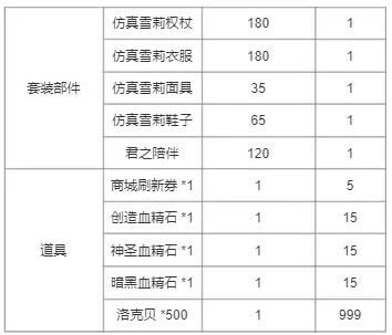 洛克王国幻象拉克丝怎么获得？幻象拉克丝获取方法[多图]图片6