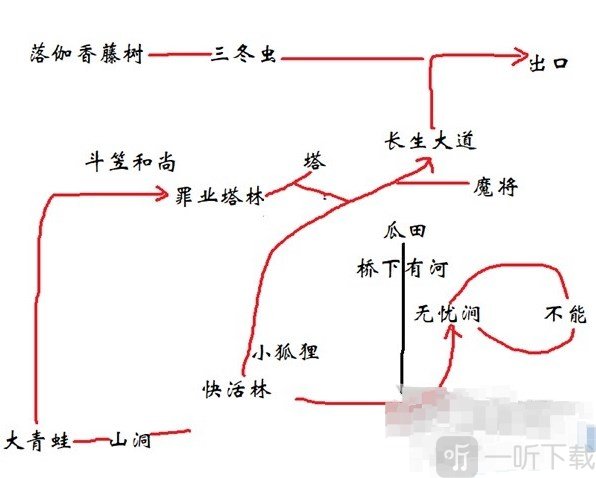 黑神话悟空全攻略 黑神话悟空详细攻略