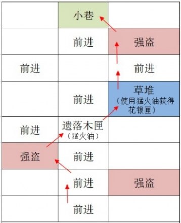 如鸢广陵据点重建路线攻略分享