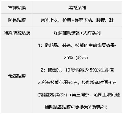 dnf缪斯毕业武器装备如何搭配 缪斯毕业武器装备选择推荐[多图]图片4