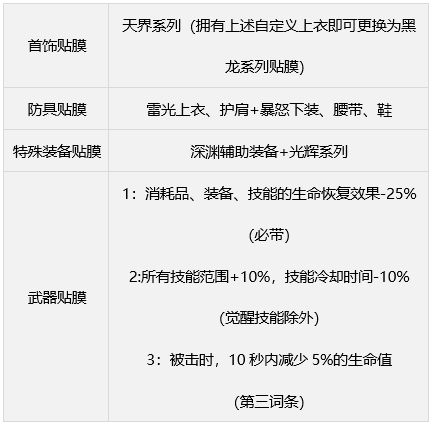 dnf缪斯毕业武器装备如何搭配 缪斯毕业武器装备选择推荐[多图]图片12