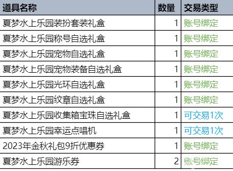 dnf夏日套多少钱一套2023  夏日套礼包2023价格分享[多图]图片1