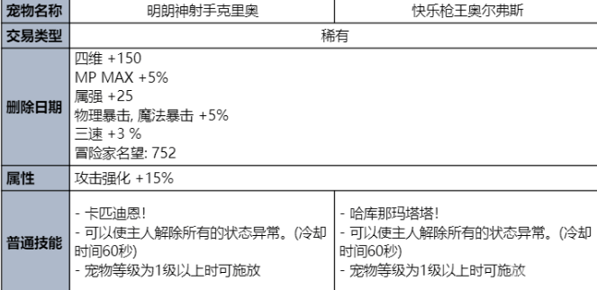 dnf夏日套2023礼包价格 2023夏日套装详情介绍[多图]图片4