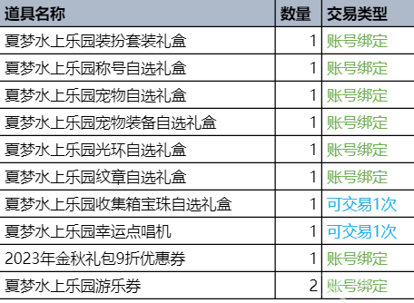 dnf夏日套2023礼包价格 2023夏日套装详情介绍[多图]图片2