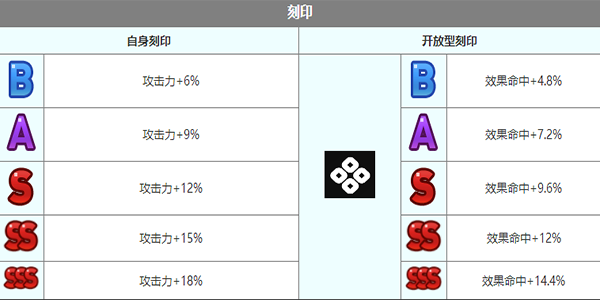 第七史诗和英角色介绍