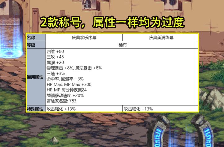 DNF夏日礼包有哪些  2023夏日礼包内容介绍[多图]图片2