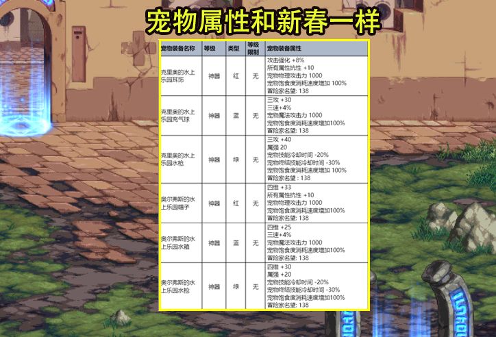 DNF夏日礼包有哪些  2023夏日礼包内容介绍[多图]图片4